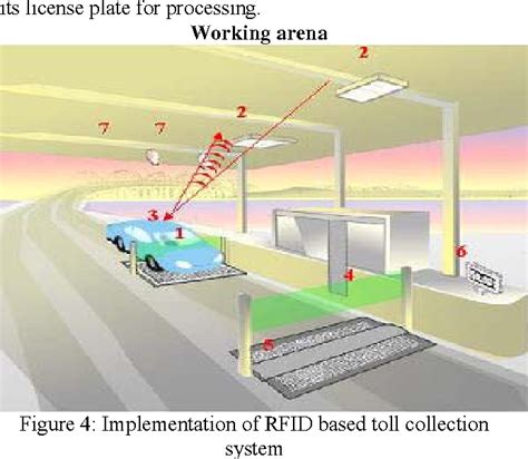 rfid based toll collection system ppt|automatic toll collection system presentation.